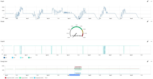 Annual Cloud Storage plan