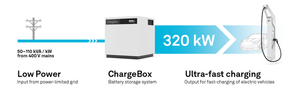 AdsTech Energy Charge Box